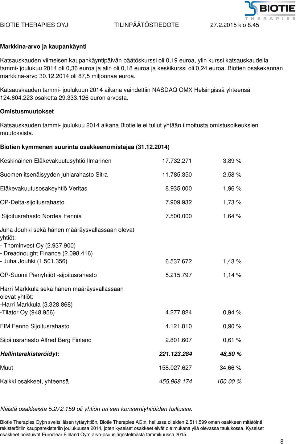 223 osaketta 29.333.126 euron arvosta. Omistusmuutokset Katsauskauden tammi- joulukuu 2014 aikana Biotielle ei tullut yhtään ilmoitusta omistusoikeuksien muutoksista.