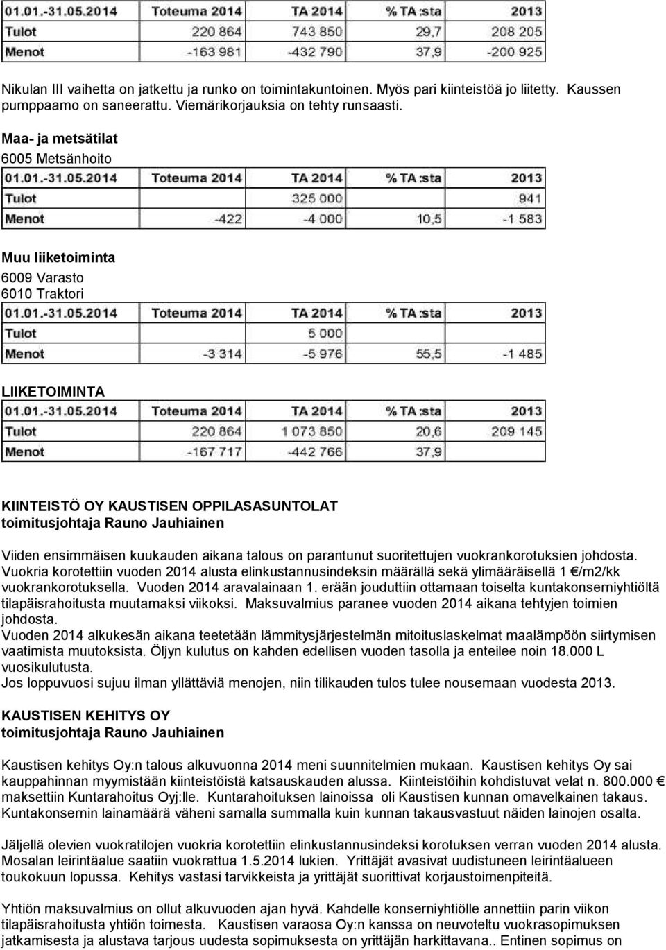 aikana talous on parantunut suoritettujen vuokrankorotuksien johdosta. Vuokria korotettiin vuoden 2014 alusta elinkustannusindeksin määrällä sekä ylimääräisellä 1 /m2/kk vuokrankorotuksella.