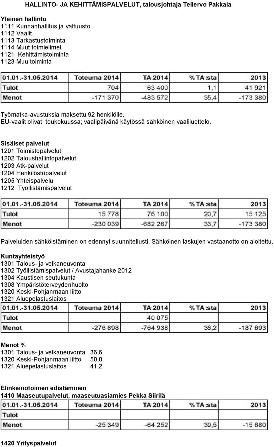 Sisäiset palvelut 1201 Toimistopalvelut 1202 Taloushallintopalvelut 1203 Atk-palvelut 1204 Henkilöstöpalvelut 1205 Yhteispalvelu 1212 Työllistämispalvelut Palveluiden sähköistäminen on edennyt