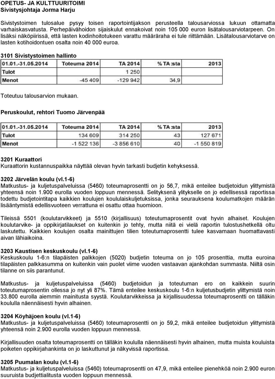 Lisätalousarviotarve on lasten kotihoidontuen osalta noin 40 000 euroa. 3101 Sivistystoimen hallinto Toteutuu talousarvion mukaan.