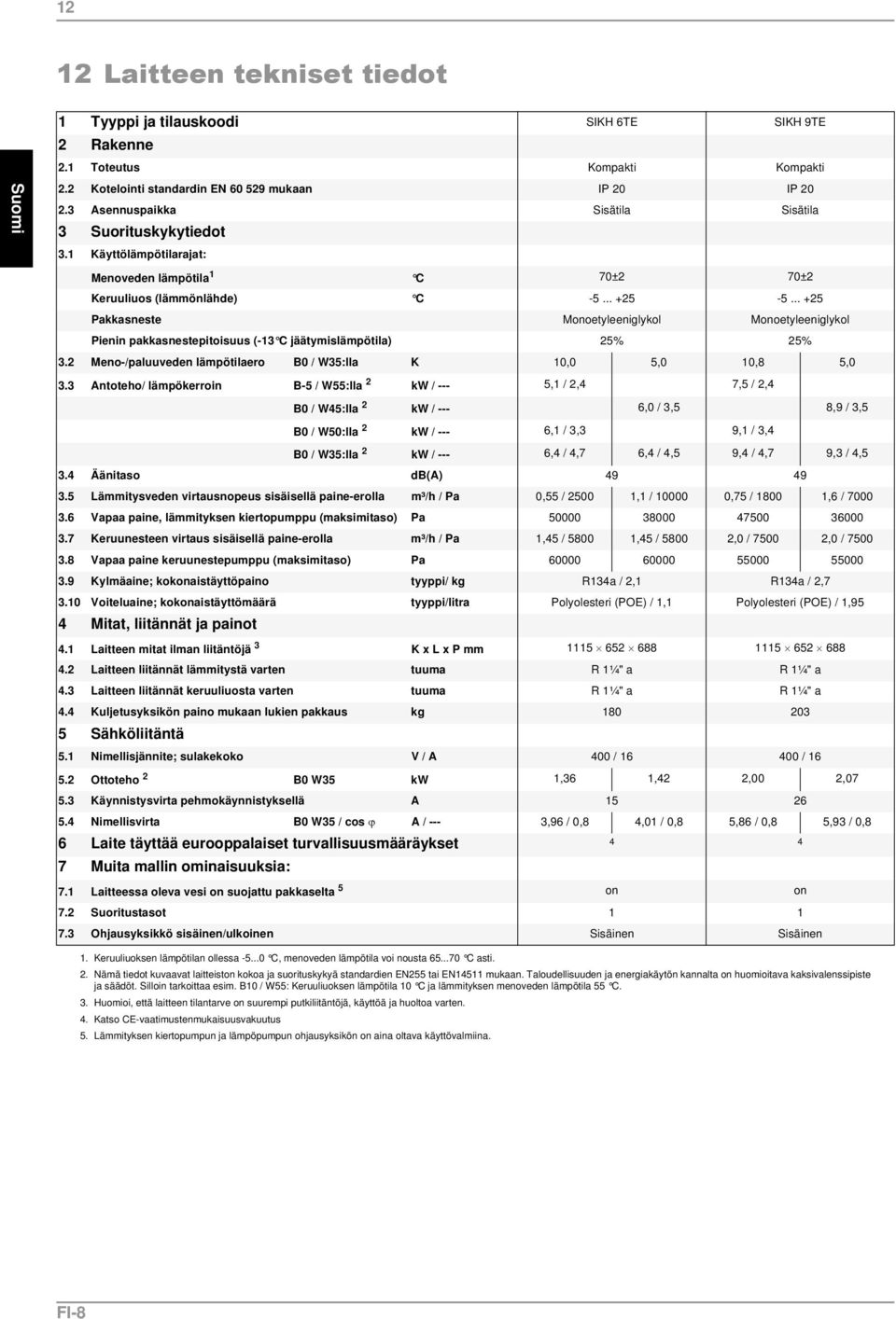 .. +25 Pakkasneste Monoetyleeniglykol Monoetyleeniglykol Pienin pakkasnestepitoisuus (-13 C jäätymislämpötila) 25% 25% 3.2 Meno-/paluuveden lämpötilaero B0 / W35:lla K 10,0 5,0 10,8 5,0 3.