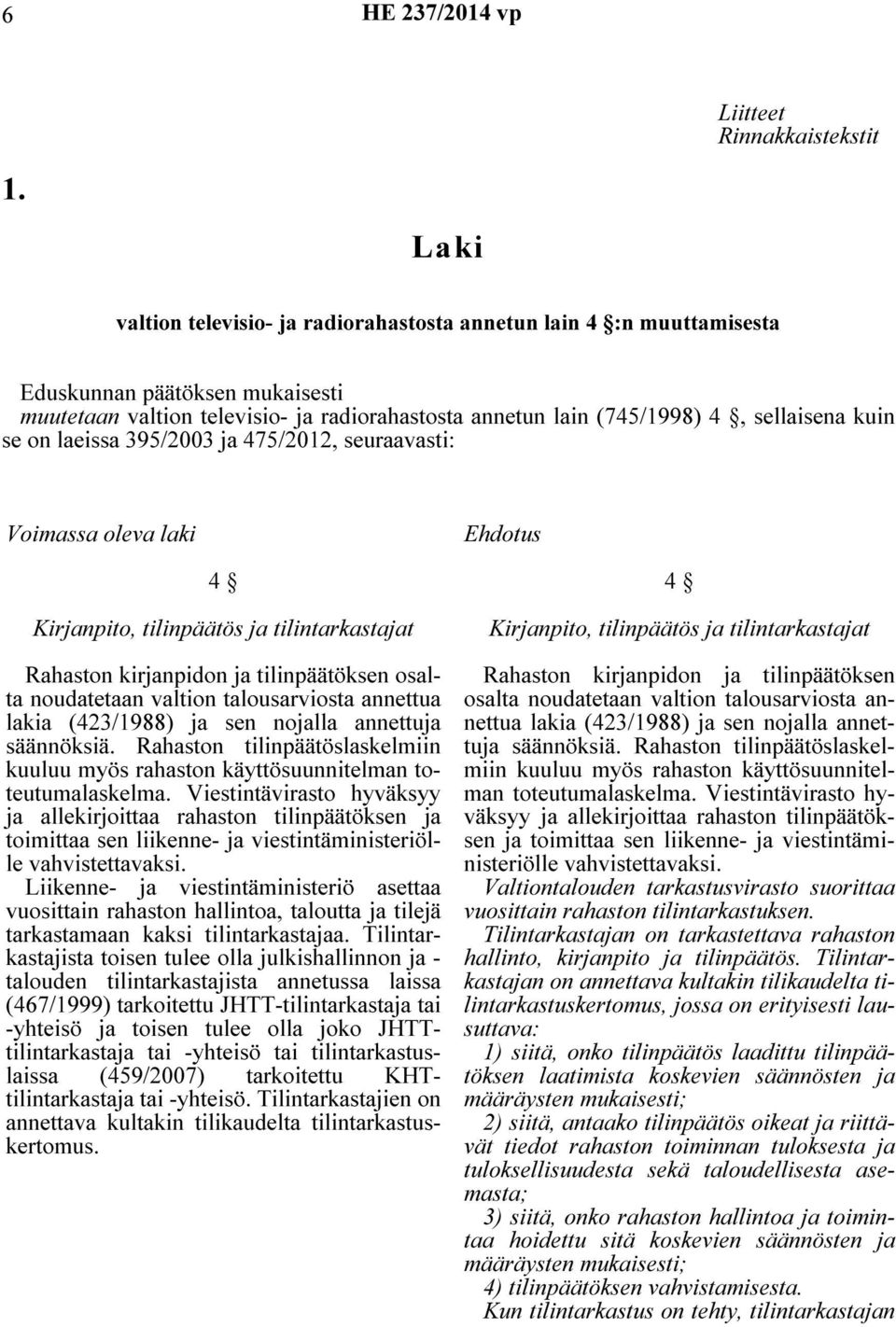 se on laeissa 395/2003 ja 475/2012, seuraavasti: Voimassa oleva laki Ehdotus 4 Kirjanpito, tilinpäätös ja tilintarkastajat Rahaston kirjanpidon ja tilinpäätöksen osalta noudatetaan valtion