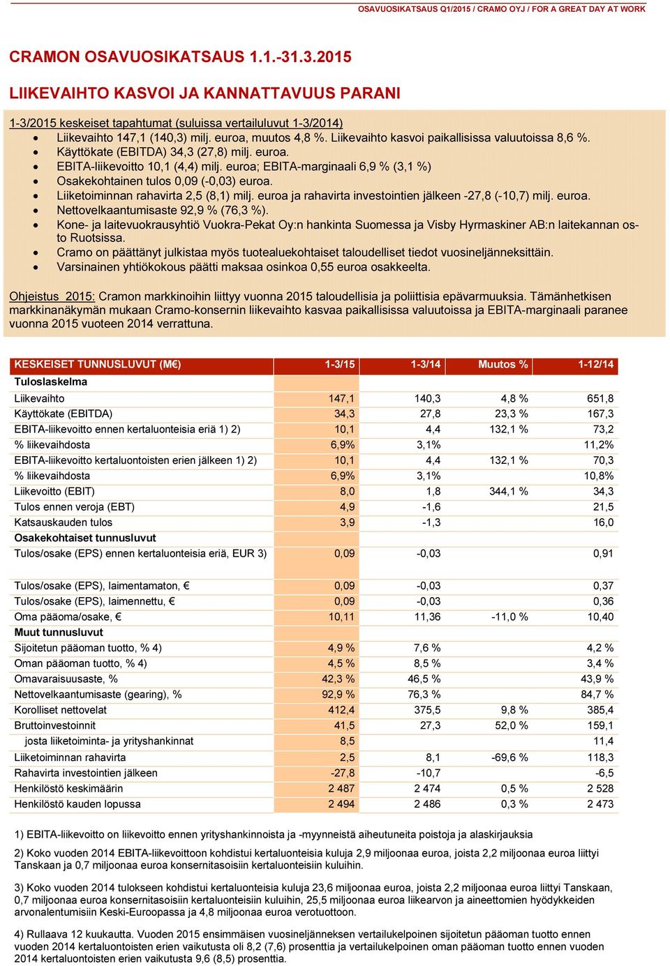 Liikevaihto kasvoi paikallisissa valuutoissa 8,6 %. Käyttökate (EBITDA) 34,3 (27,8) milj. euroa. EBITA-liikevoitto 10,1 (4,4) milj.