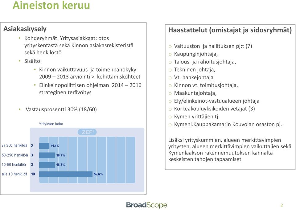 Kaupunginjohtaja, o Talous- ja rahoitusjohtaja, o Tekninen johtaja, o Vt. hankejohtaja o Kinnon vt.