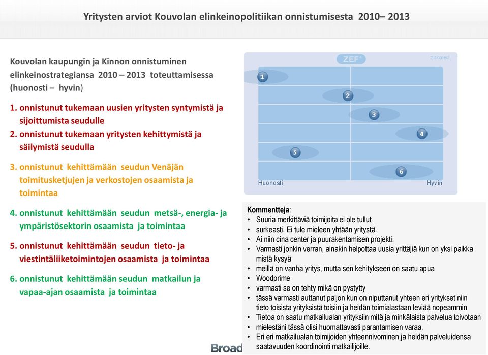 onnistunut kehittämään seudun Venäjän toimitusketjujen ja verkostojen osaamista ja toimintaa 4. onnistunut kehittämään seudun metsä-, energia- ja ympäristösektorin osaamista ja toimintaa 5.