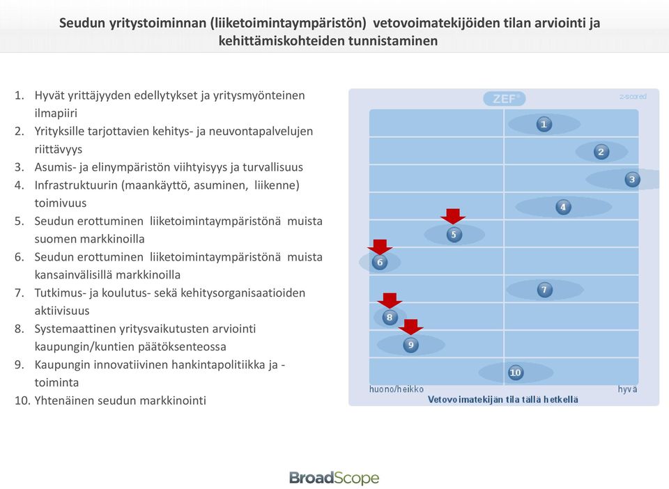 Seudun erottuminen liiketoimintaympäristönä muista suomen markkinoilla 6. Seudun erottuminen liiketoimintaympäristönä muista kansainvälisillä markkinoilla 7.