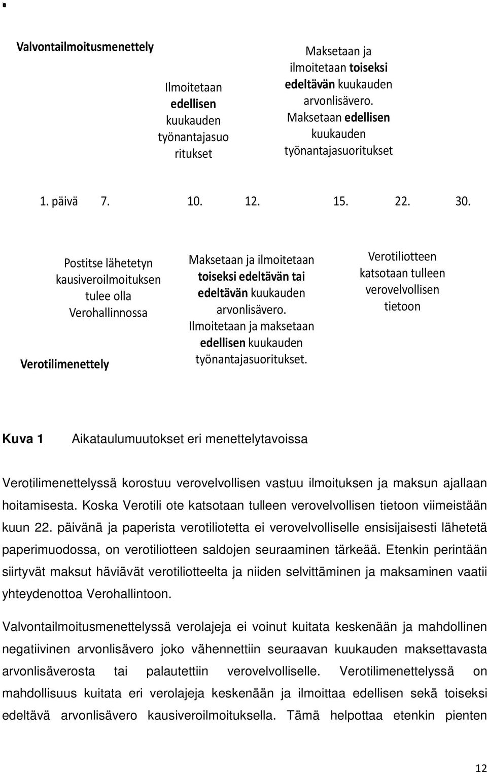 Postitse lähetetyn kausiveroilmoituksen tulee olla Verohallinnossa Verotilimenettely Maksetaan ja ilmoitetaan toiseksi edeltävän tai edeltävän kuukauden arvonlisävero.