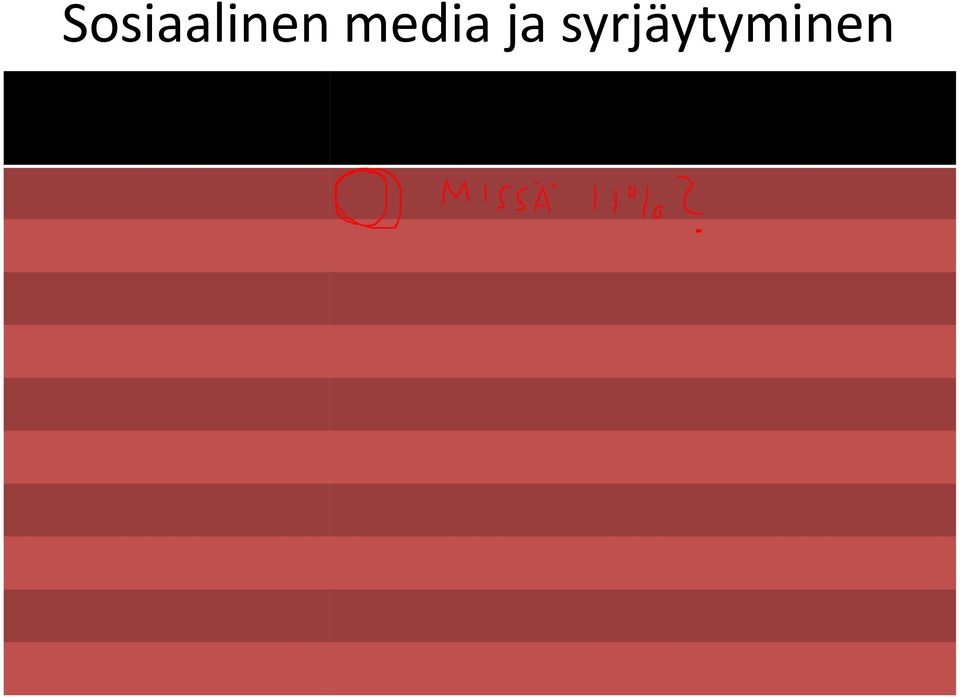 Työllinen 49 Eläkeläinen 10 Rekisteröityneet jonkin