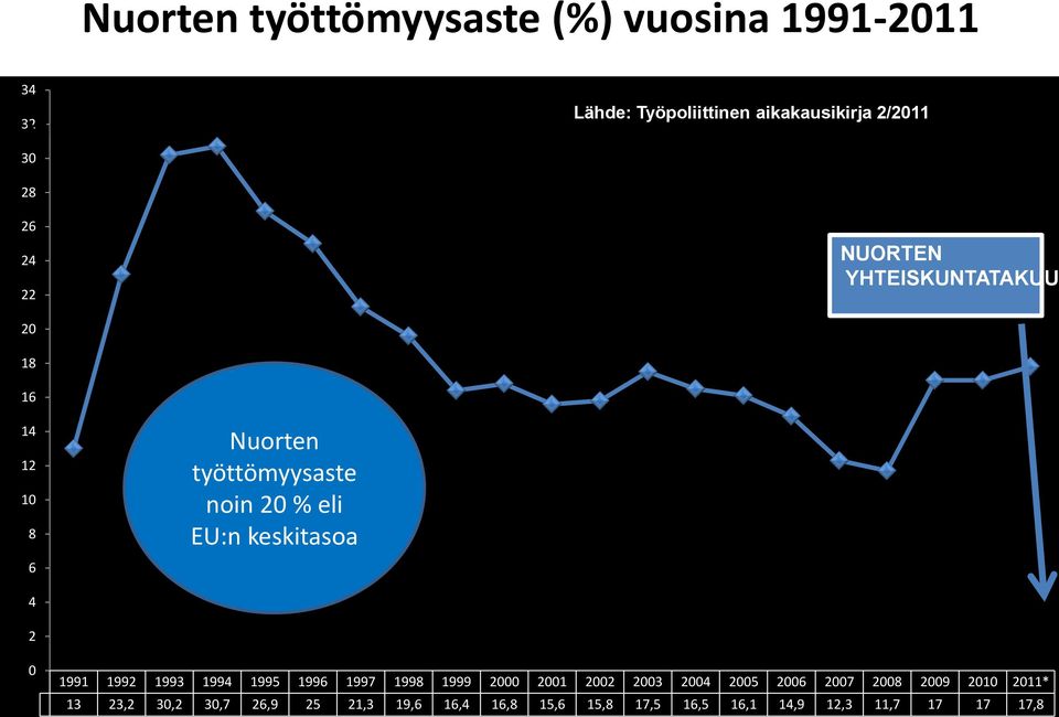 keskitasoa 4 2 0 1991 1992 1993 1994 1995 1996 1997 1998 1999 2000 2001 2002 2003 2004 2005 2006 2007