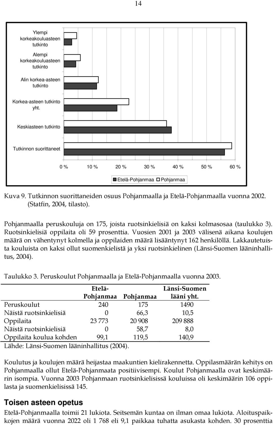 (Statfin, 2004, tilasto). Pohjanmaalla peruskouluja on 175, joista ruotsinkielisiä on kaksi kolmasosaa (taulukko 3). Ruotsinkielisiä oppilaita oli 59 prosenttia.