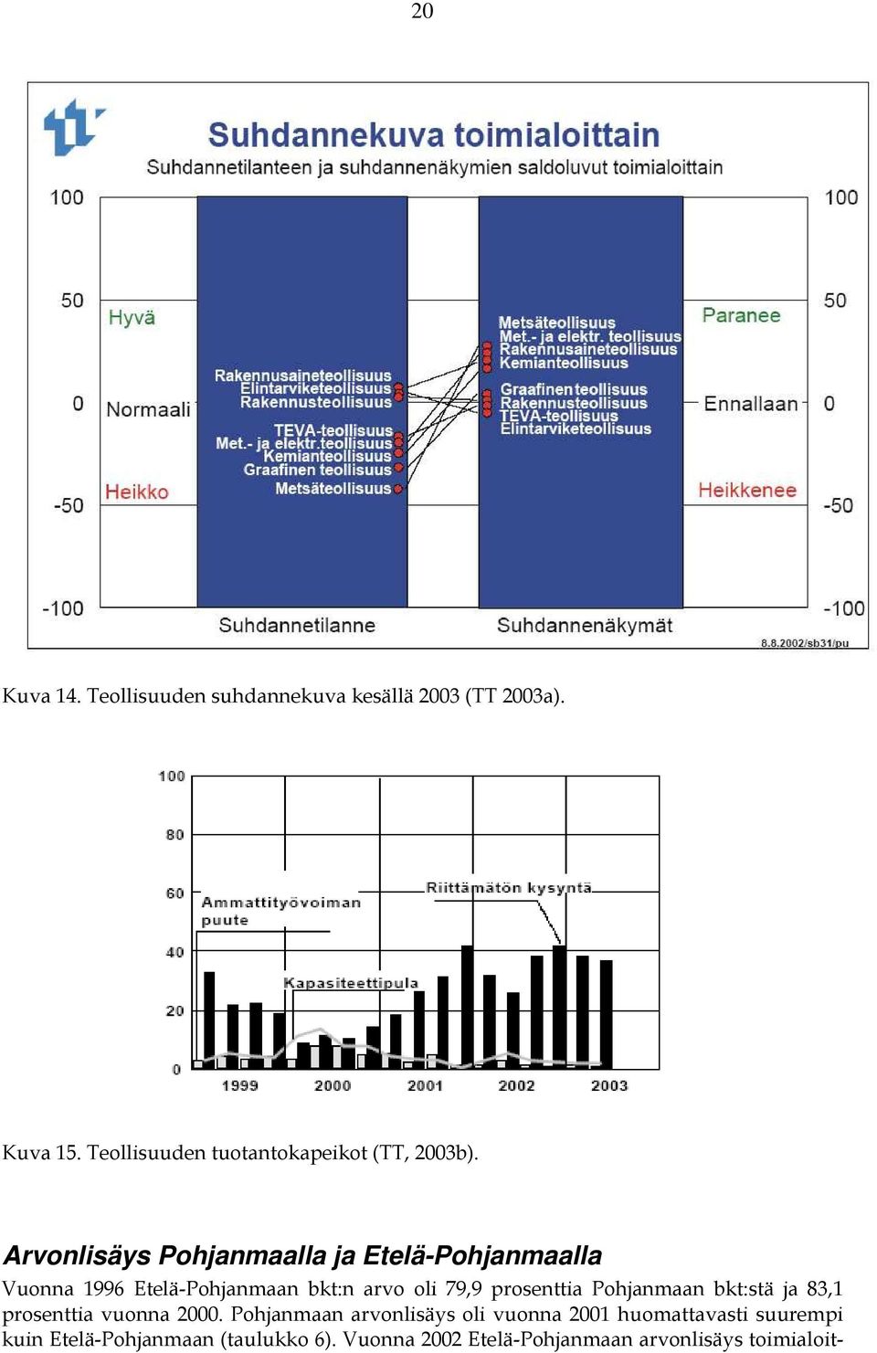 Arvonlisäys Pohjanmaalla ja Etelä-Pohjanmaalla Vuonna 1996 Etelä-Pohjanmaan bkt:n arvo oli 79,9