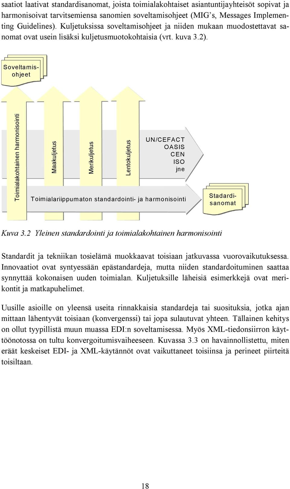 Kuljetuksissa soveltamisohjeet ja niiden mukaan muodostettavat sanomat ovat usein lisäksi kuljetusmuotokohtaisia (vrt. kuva 3.2).