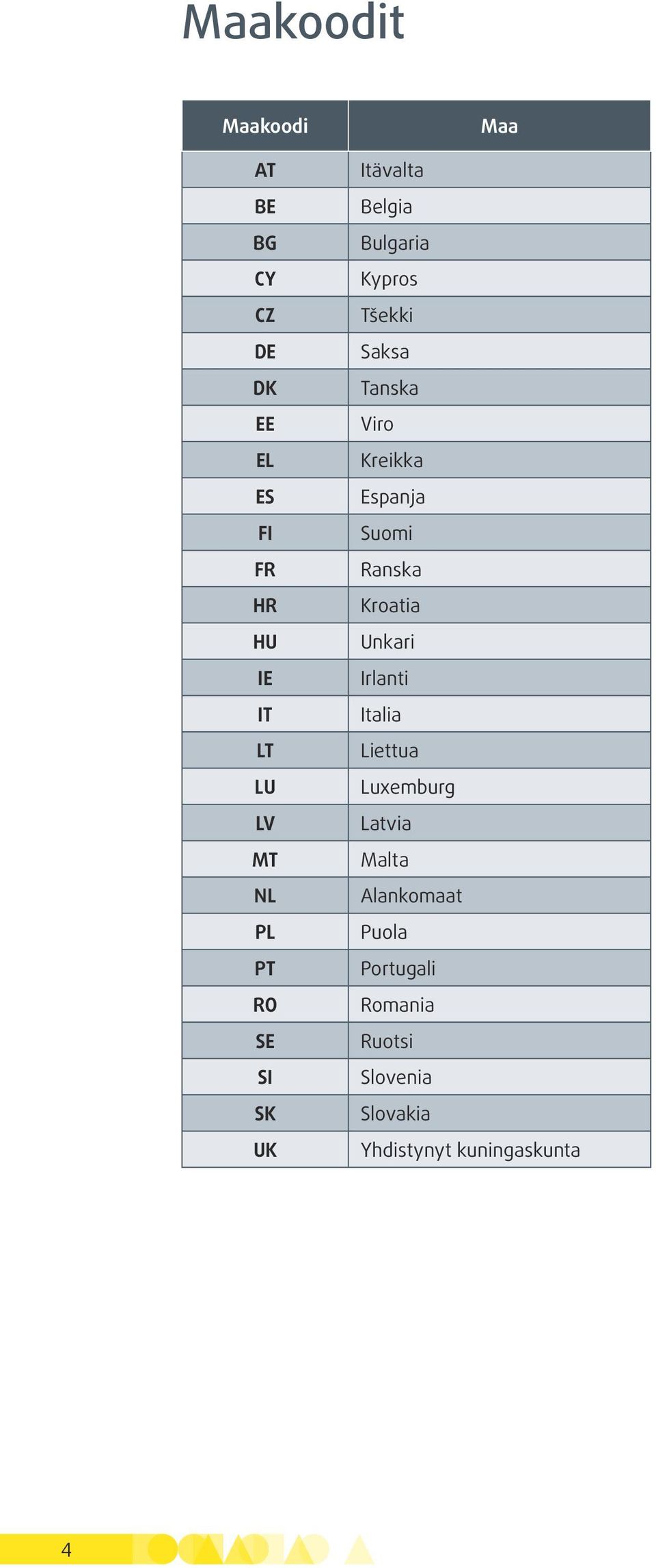 Unkari IE Irlanti IT Italia LT Liettua LU Luxemburg LV Latvia MT Malta NL Alankomaat