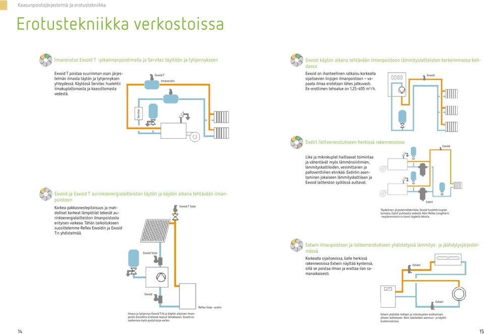 Exvoid T Ilmanerotin Exvoid käytön aikana tetävään ilmanpoistoon läityslaitteiston korkeiassa kodassa Exvoid on ianteellinen ratkaisu korkealla Exvoid sijaitsevien linjojen ilmanpoistoon vapaata