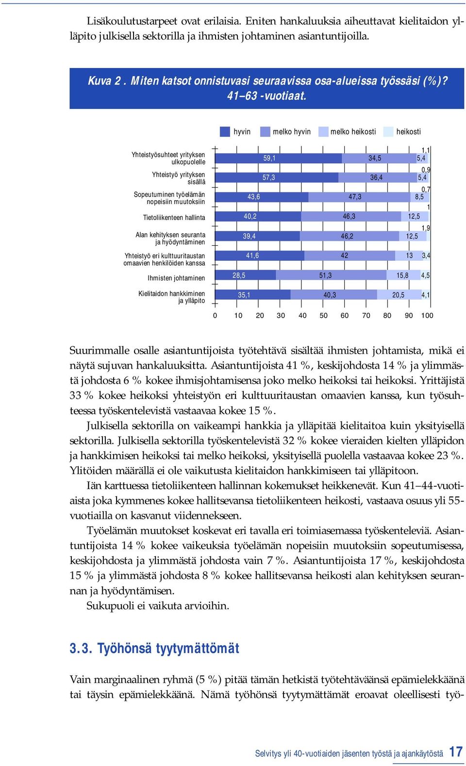 Nämä työhönsä tyytymättämät eroavat oleellisesti työhyvin melko hyvin melko heikosti heikosti Yhteistyösuhteet yrityksen ulkopuolelle Yhteistyö yrityksen sisällä Sopeutuminen työelämän nopeisiin