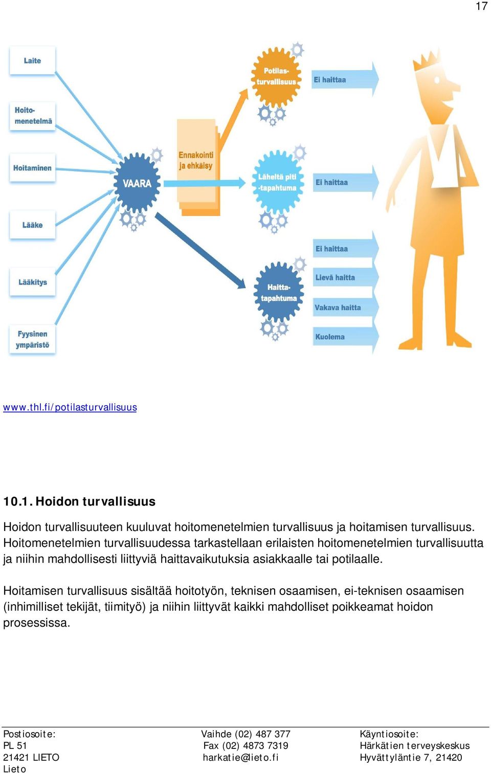 haittavaikutuksia asiakkaalle tai potilaalle.