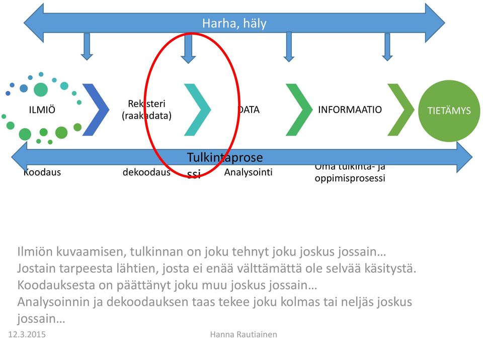 Jostain tarpeesta lähtien, josta ei enää välttämättä ole selvää käsitystä.