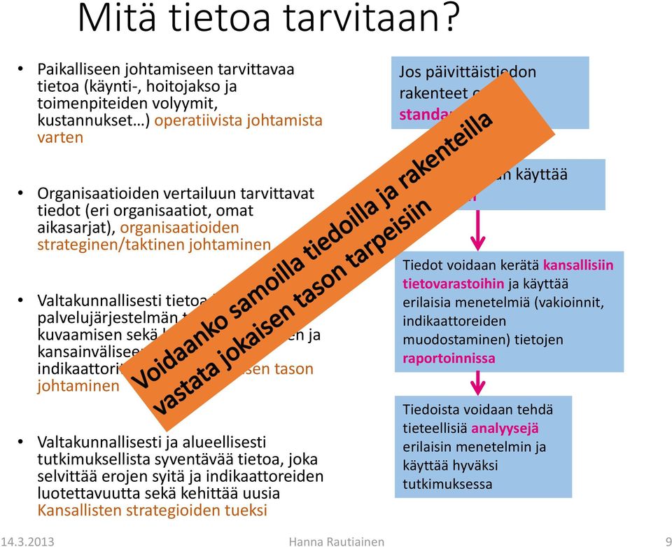 organisaatiot, omat aikasarjat), organisaatioiden strateginen/taktinen johtaminen Valtakunnallisesti tietoa kansallisen palvelujärjestelmän toiminnan kuvaamisen sekä laajaan kansalliseen ja