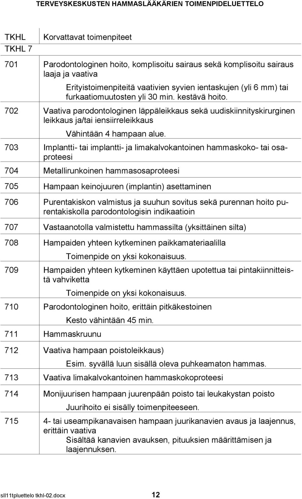 703 Implantti- tai implantti- ja limakalvokantoinen hammaskoko- tai osaproteesi 704 Metallirunkoinen hammasosaproteesi 705 Hampaan keinojuuren (implantin) asettaminen 706 Purentakiskon valmistus ja