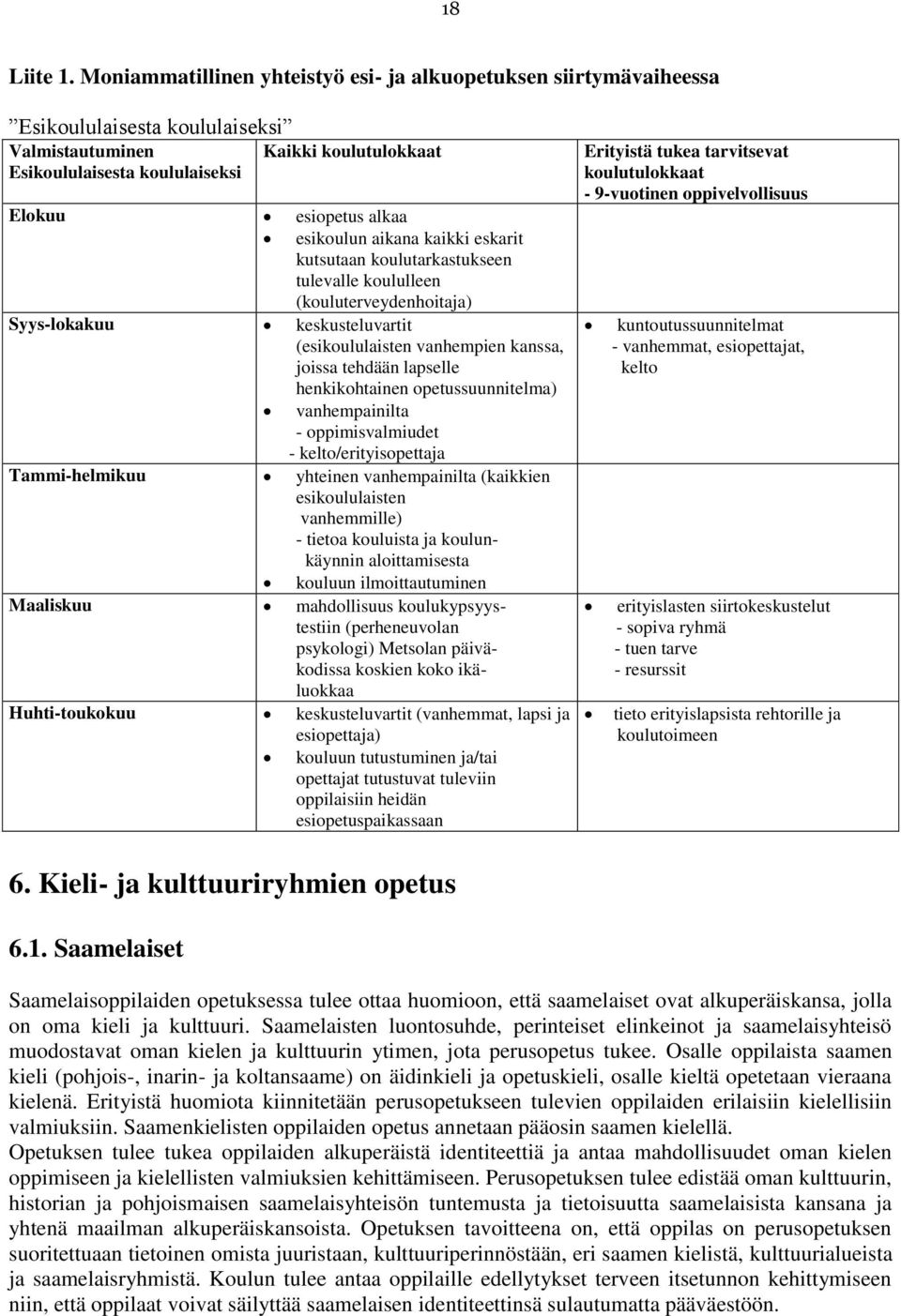 esikoulun aikana kaikki eskarit kutsutaan koulutarkastukseen tulevalle koululleen (kouluterveydenhoitaja) Syys-lokakuu keskusteluvartit (esikoululaisten vanhempien kanssa, joissa tehdään lapselle