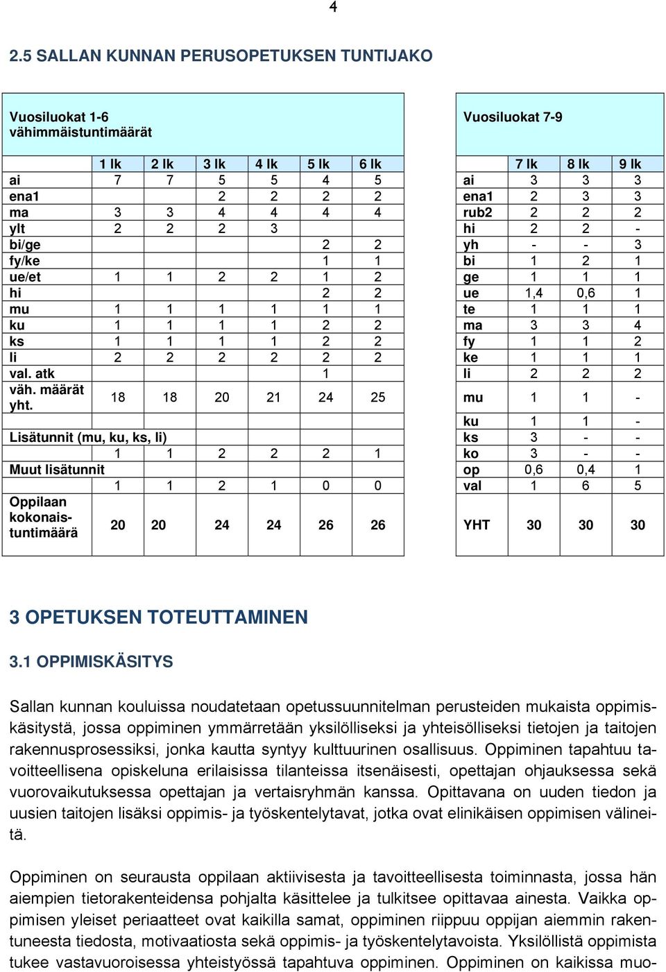 2 2 2 2 2 ke 1 1 1 val. atk 1 li 2 2 2 väh. määrät yht.