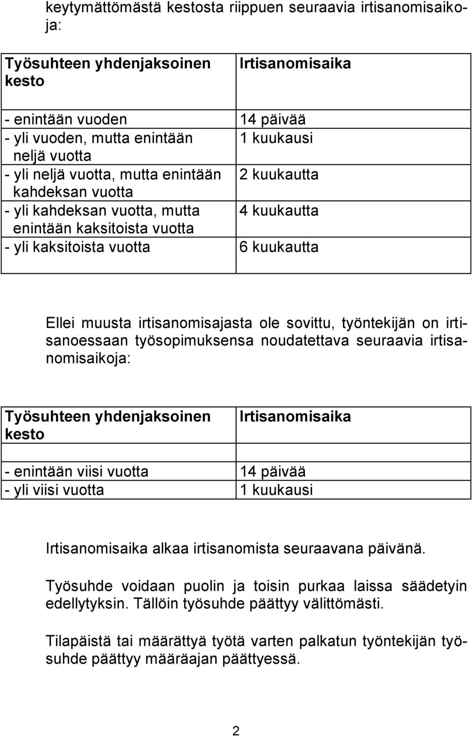 sovittu, työntekijän on irtisanoessaan työsopimuksensa noudatettava seuraavia irtisanomisaikoja: Työsuhteen yhdenjaksoinen kesto Irtisanomisaika - enintään viisi vuotta 14 päivää - yli viisi vuotta 1