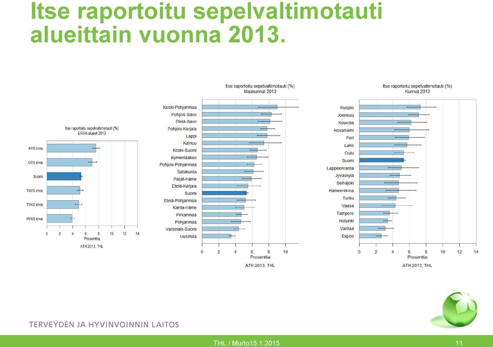 alueittain vuonna