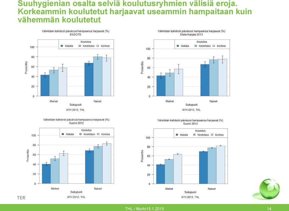 Korkeammin koulutetut harjaavat