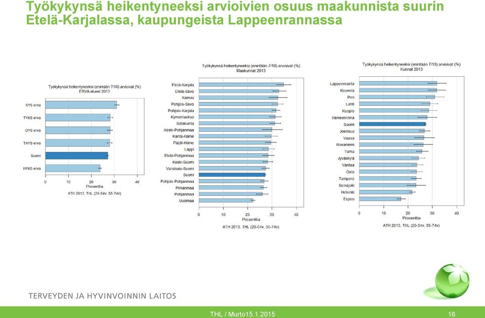 suurin Etelä-Karjalassa,