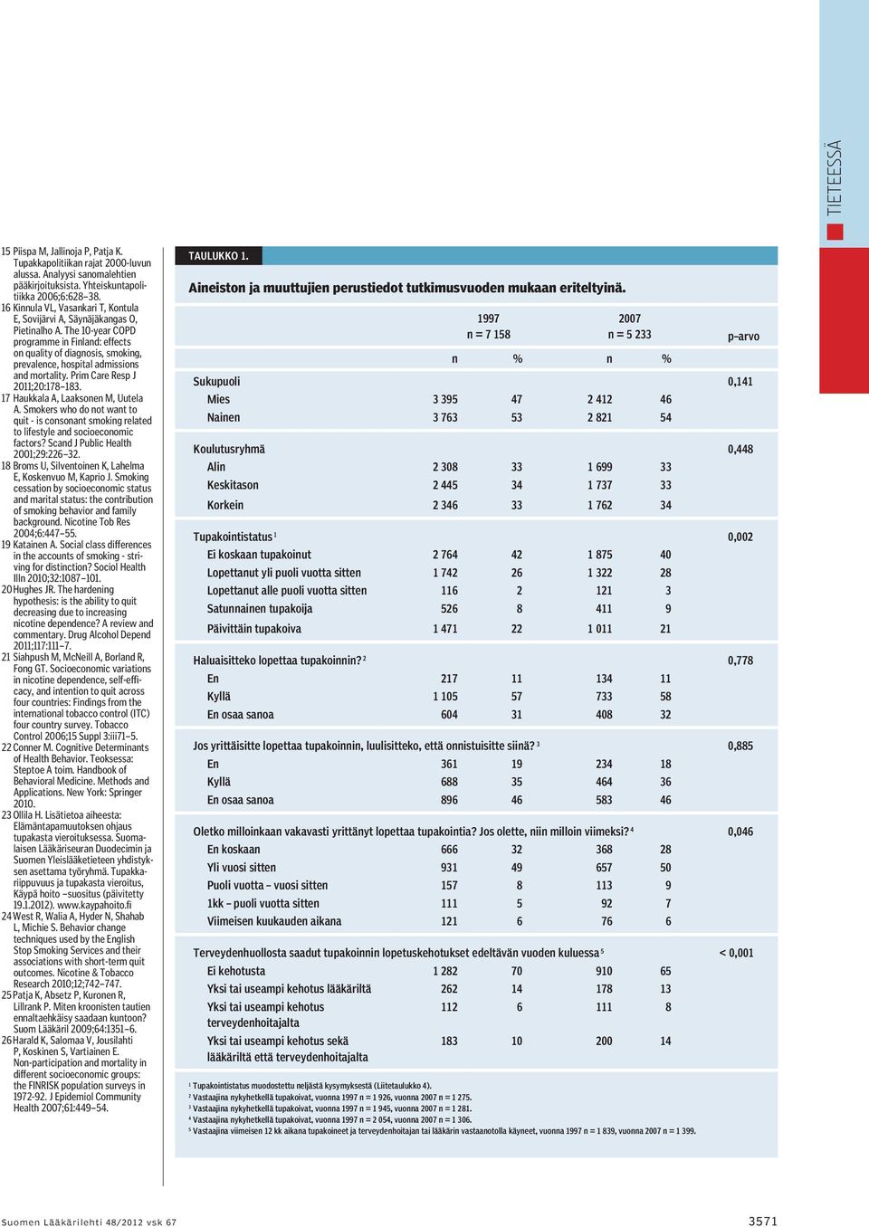 The 10-year COPD programme in Finland: effects on quality of diagnosis, smoking, prevalence, hospital admissions and mortality. Prim Care Resp J 2011;20:178 183. 17 Haukkala A, Laaksonen M, Uutela A.