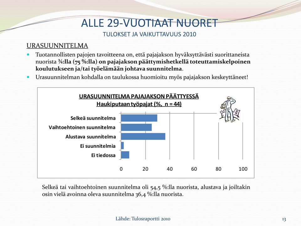 Urasuunnitelman kohdalla on taulukossa huomioitu myös pajajakson keskeyttäneet!