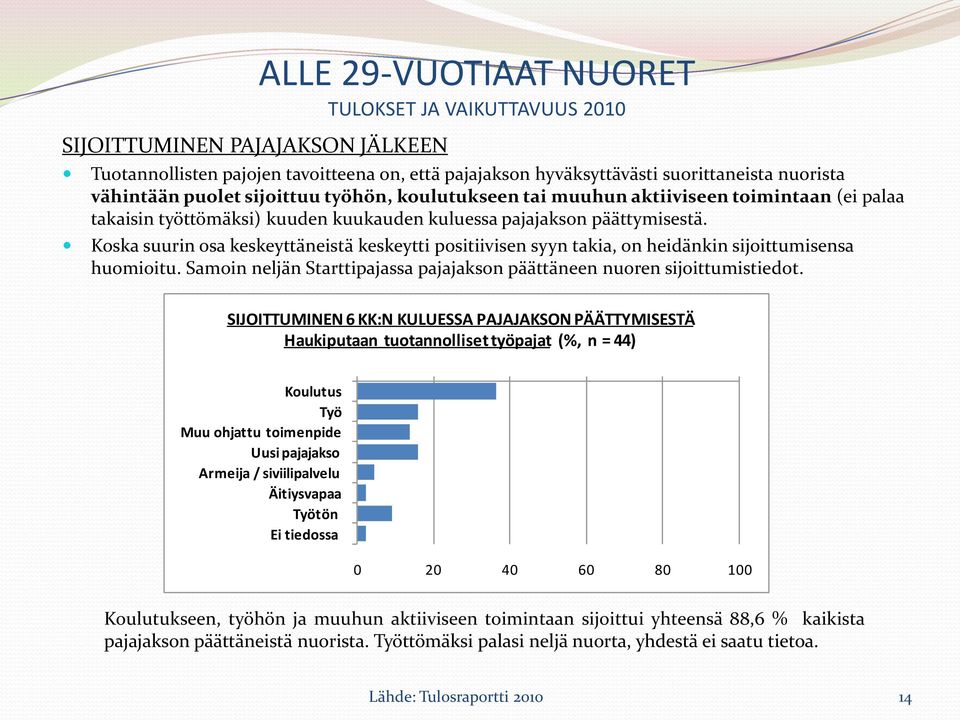 Koska suurin osa keskeyttäneistä keskeytti positiivisen syyn takia, on heidänkin sijoittumisensa huomioitu. Samoin neljän Starttipajassa pajajakson päättäneen nuoren sijoittumistiedot.