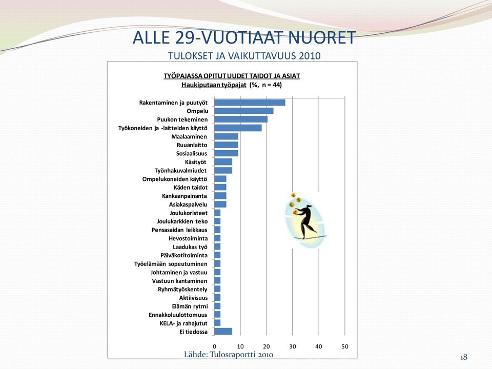 Pensasaidan leikkaus Hevostoiminta Laadukas työ Päiväkotitoiminta Työelämään sopeutuminen Johtaminen ja vastuu Vastuun kantaminen