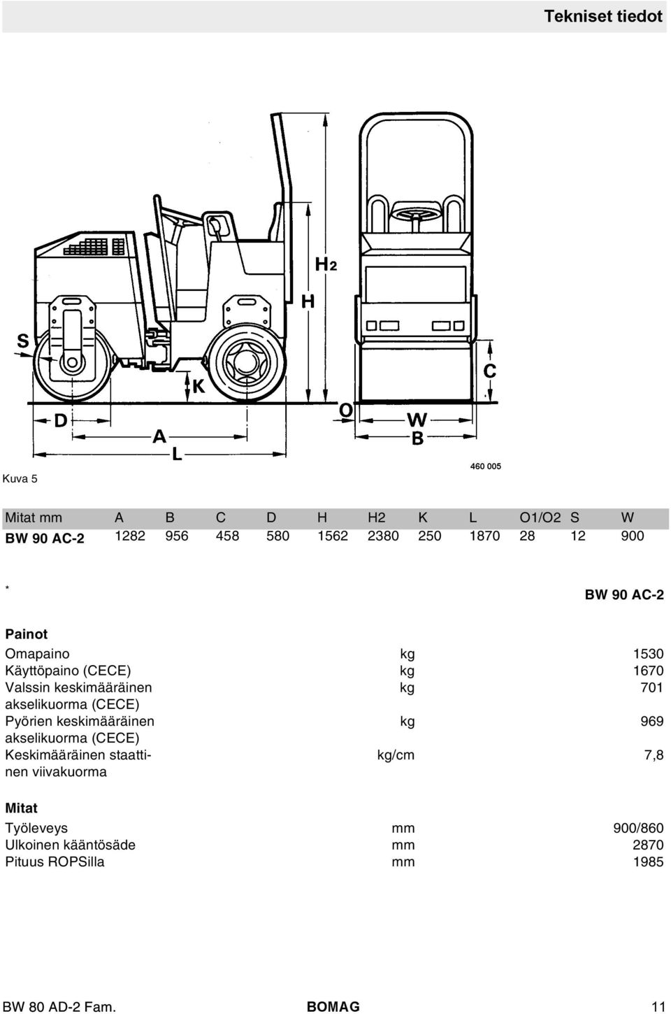 kg 701 akseikuorma (CECE) Pyörien keskimääräinen kg 969 akseikuorma (CECE) Keskimääräinen staattinen