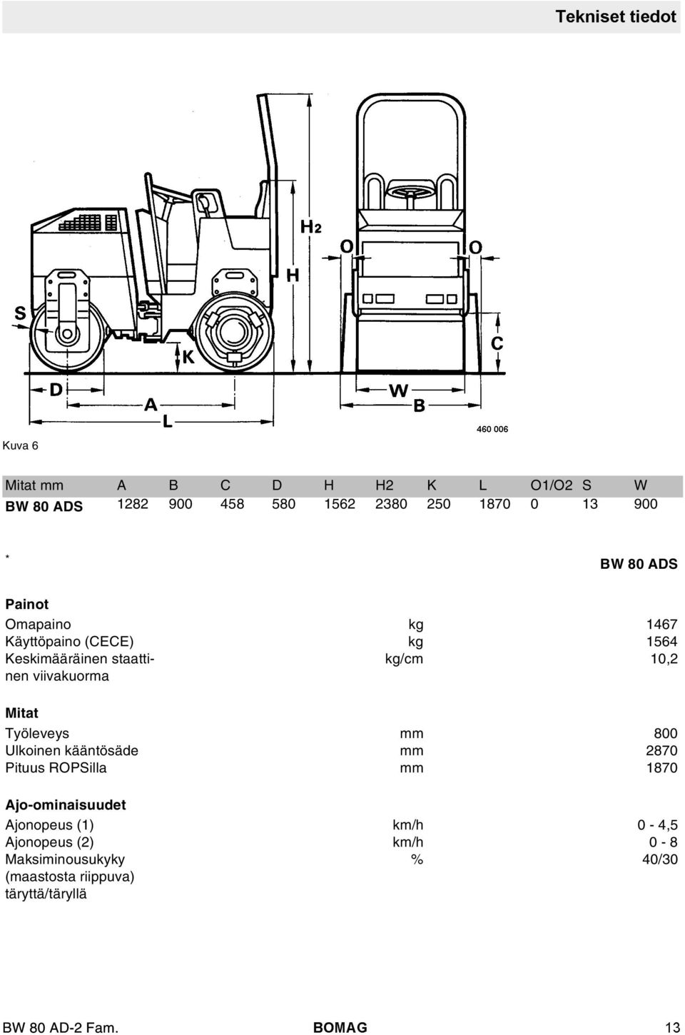 kg/cm 10,2 Mitat Työeveys mm 800 Ukoinen kääntösäde mm 2870 Pituus ROPSia mm 1870 Ajo-ominaisuudet