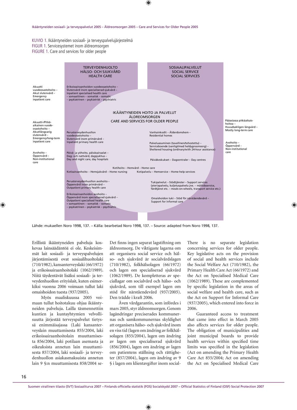 Erikoissairaanhoidon vuodeosastohoito Slutenvård inom specialiserad sjukvård Inpatient specialised health care somaattinen somatisk somatic psykiatrinen psykiatrisk psychiatric Akuutti-/Pitkäaikainen