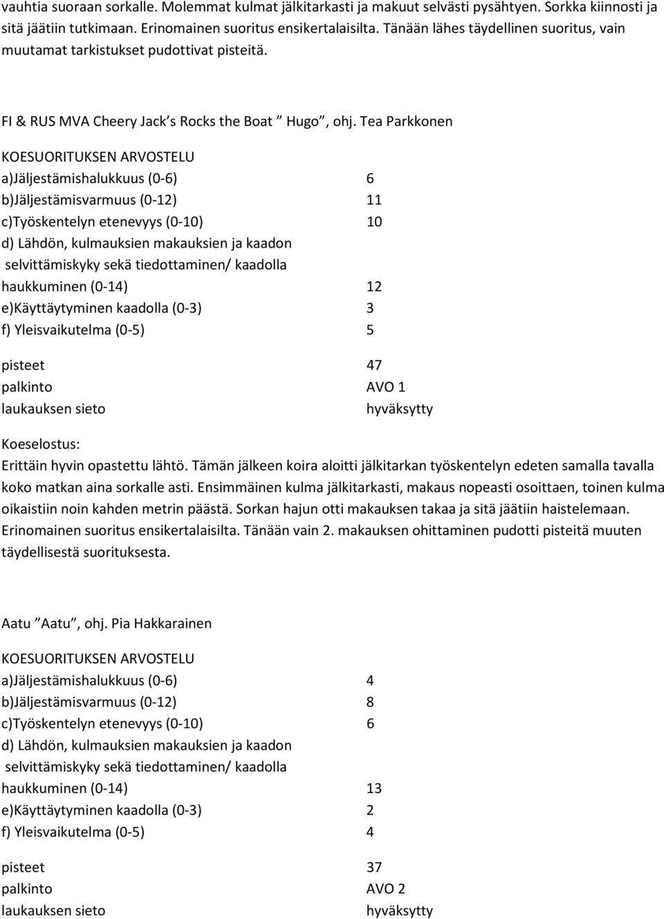 Tea Parkkonen a)jäljestämishalukkuus (0-6) 6 b)jäljestämisvarmuus (0-12) 11 c)työskentelyn etenevyys (0-10) 10 haukkuminen (0-14) 12 f) Yleisvaikutelma (0-5) 5 pisteet 47 palkinto AVO 1 Erittäin