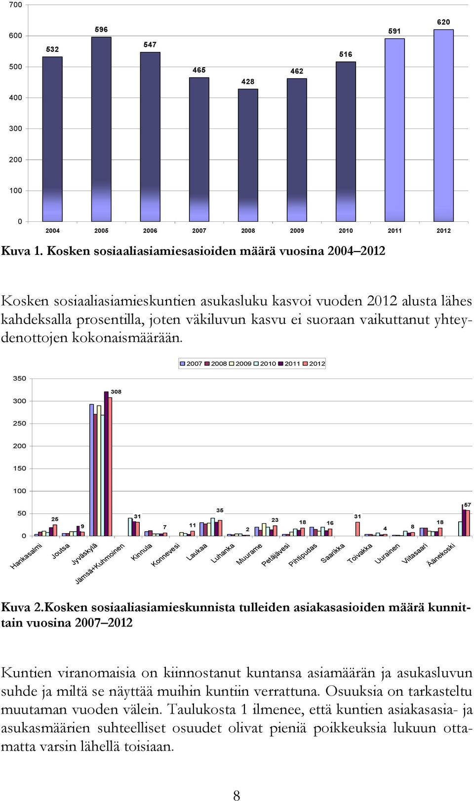 yhteydenottojen kokonaismäärään.