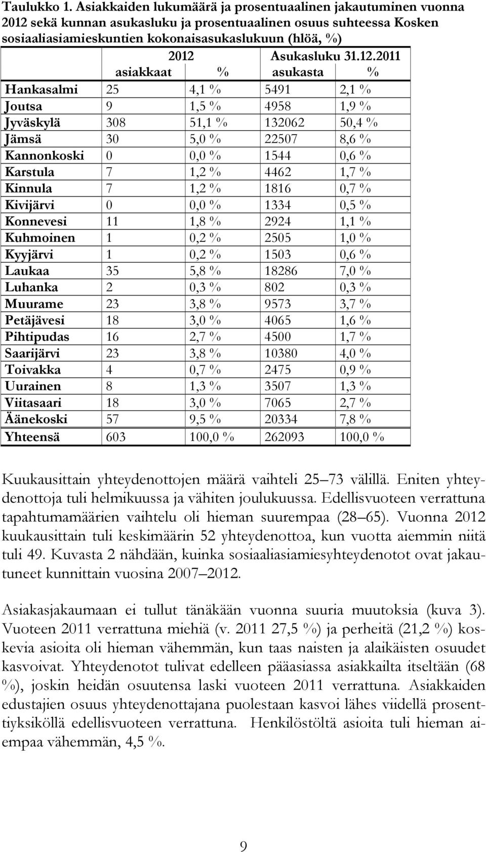 Asukasluku 31.12.