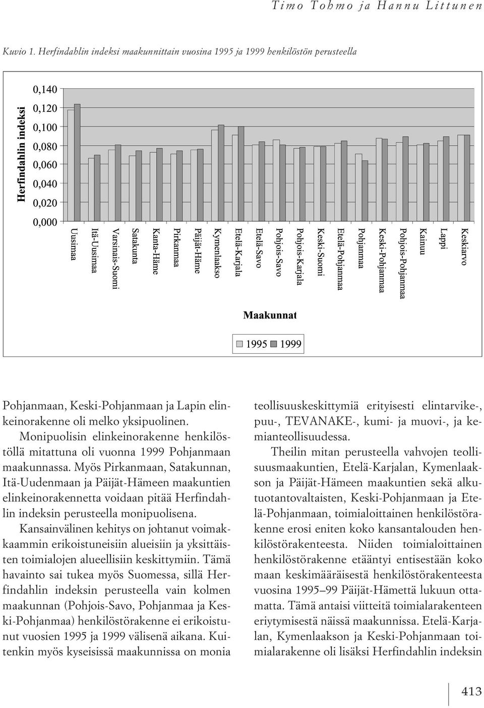 Myös Pirkanmaan, Satakunnan, Itä-Uudenmaan ja Päijät-Hämeen maakuntien elinkeinorakennetta voidaan pitää Herfindahlin indeksin perusteella monipuolisena.