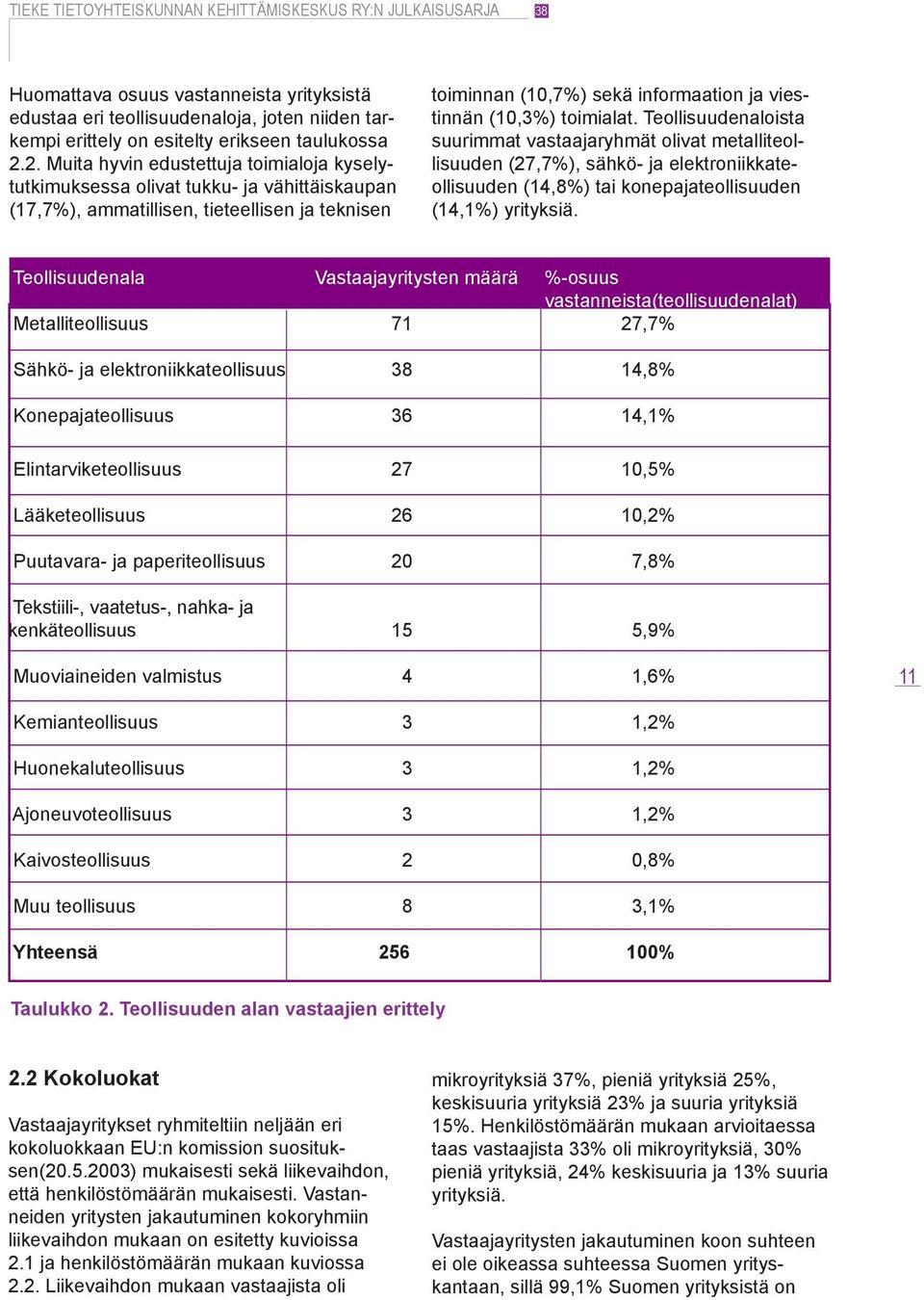 toimialat. Teollisuudenaloista suurimmat vastaajaryhmät olivat metalliteollisuuden (27,7%), sähkö- ja elektroniikkateollisuuden (14,8%) tai konepajateollisuuden (14,1%) yrityksiä.