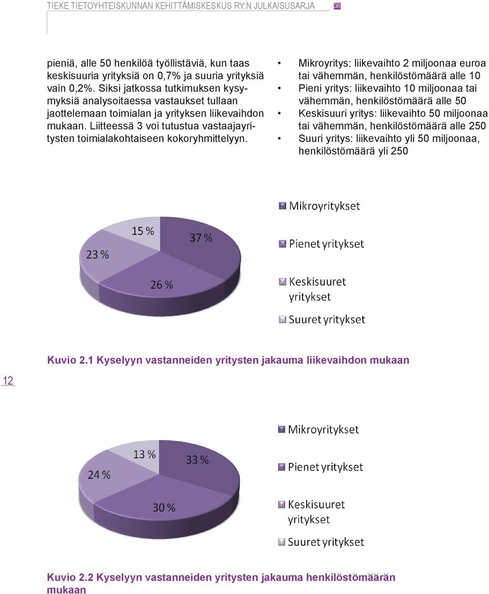 Liitteessä 3 voi tutustua vastaajayritysten toimialakohtaiseen kokoryhmittelyyn.