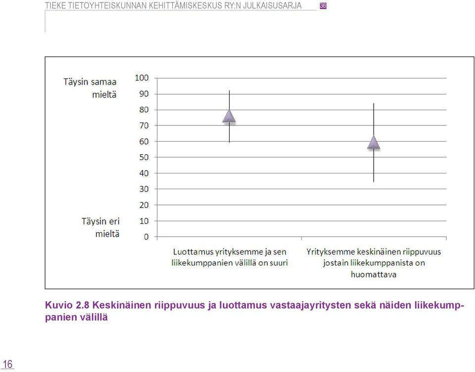 ja luottamus