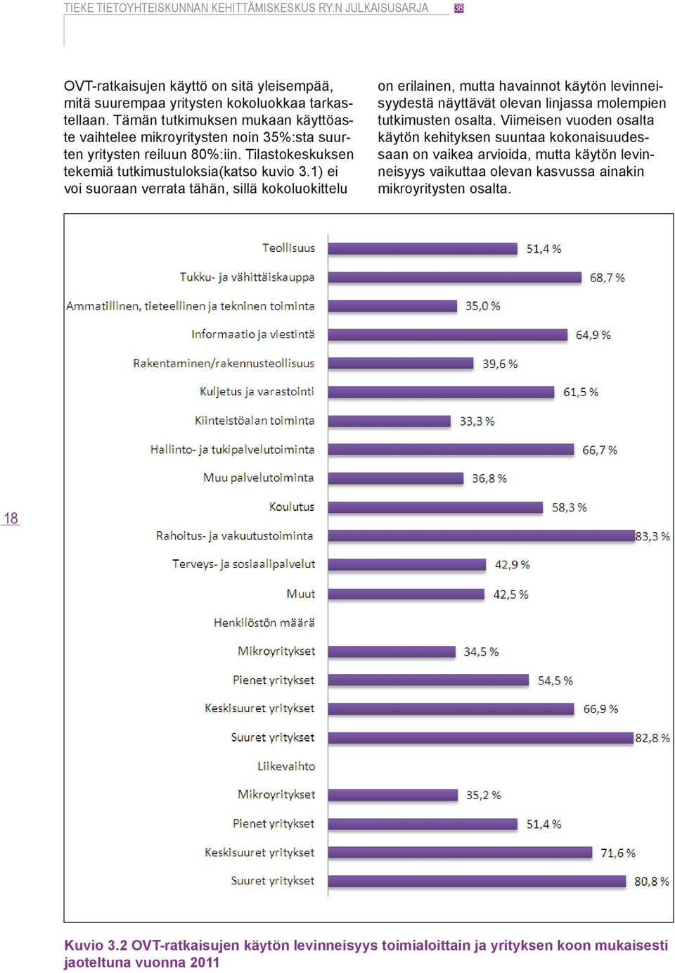 1) ei voi suoraan verrata tähän, sillä kokoluokittelu on erilainen, mutta havainnot käytön levinneisyydestä näyttävät olevan linjassa molempien tutkimusten osalta.