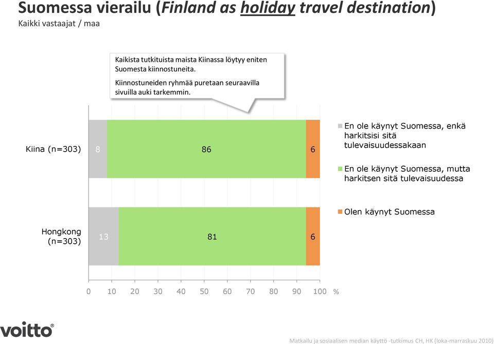 Kiinnostuneiden ryhmää puretaan seuraavilla sivuilla auki tarkemmin.