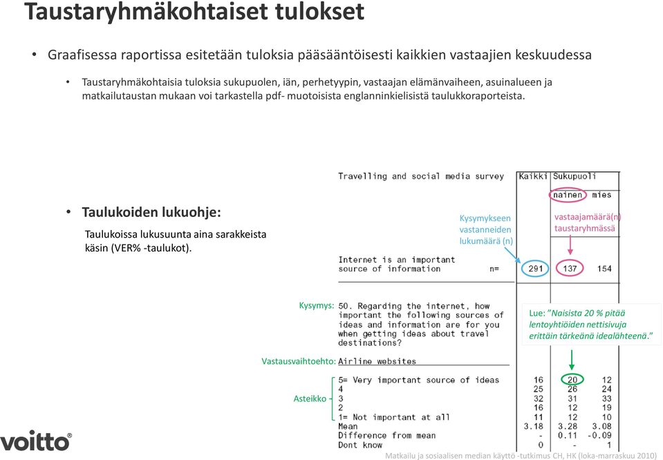 englanninkielisistä taulukkoraporteista. Taulukoiden lukuohje: Taulukoissa lukusuunta aina sarakkeista käsin (VER% -taulukot).