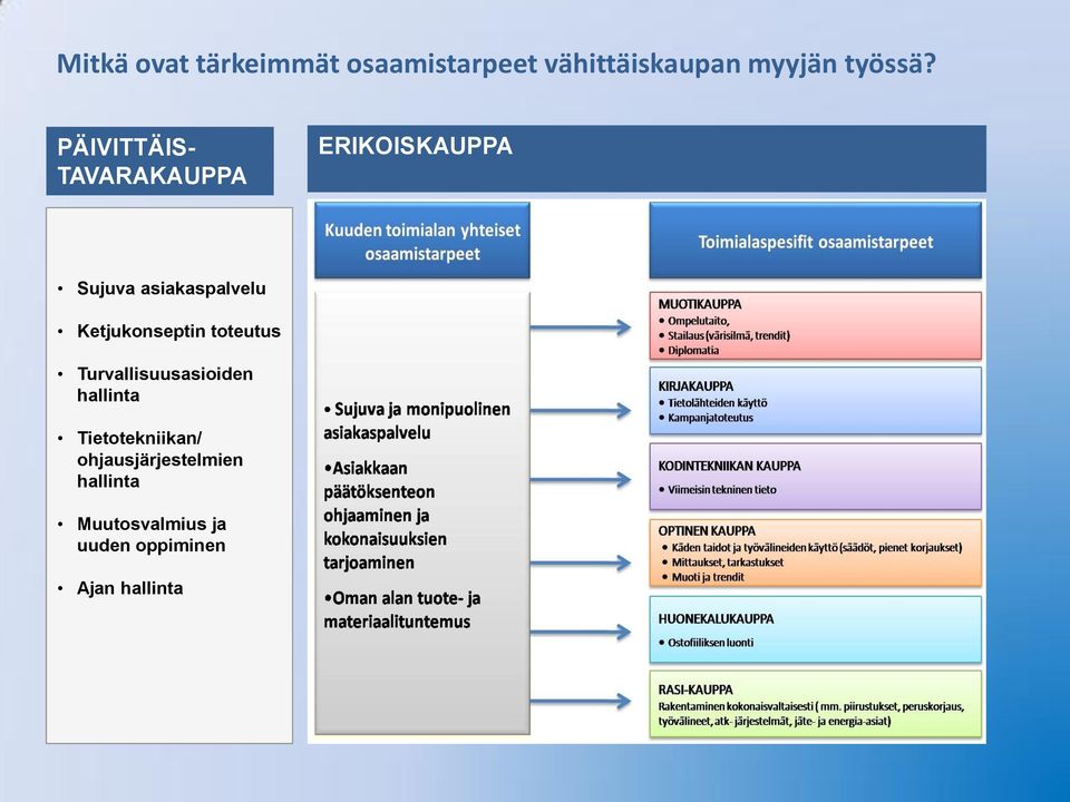 Ketjukonseptin toteutus Turvallisuusasioiden hallinta