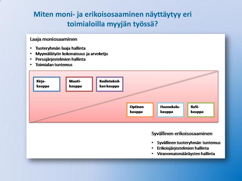 näyttäytyy eri