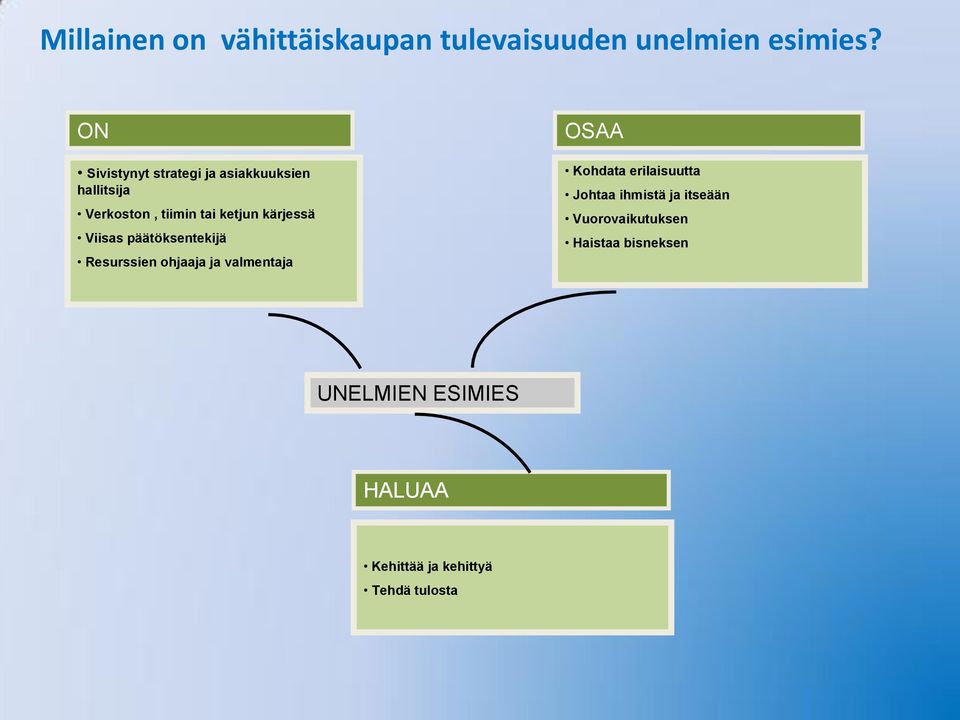 kärjessä Viisas päätöksentekijä Resurssien ohjaaja ja valmentaja OSAA Kohdata