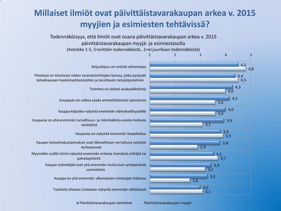 tavaratoimittajien kanssa, jotka pystyvät tehokkaaseen hankintayhteistyöhön ja tarvittaviin tietojärjestelmiin Toiminta on aidosti asiakaslähtöistä Kauppaan on vaikea saada ammattitaitoista työvoimaa